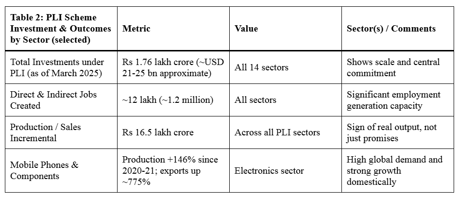 viksit bharat by 2047