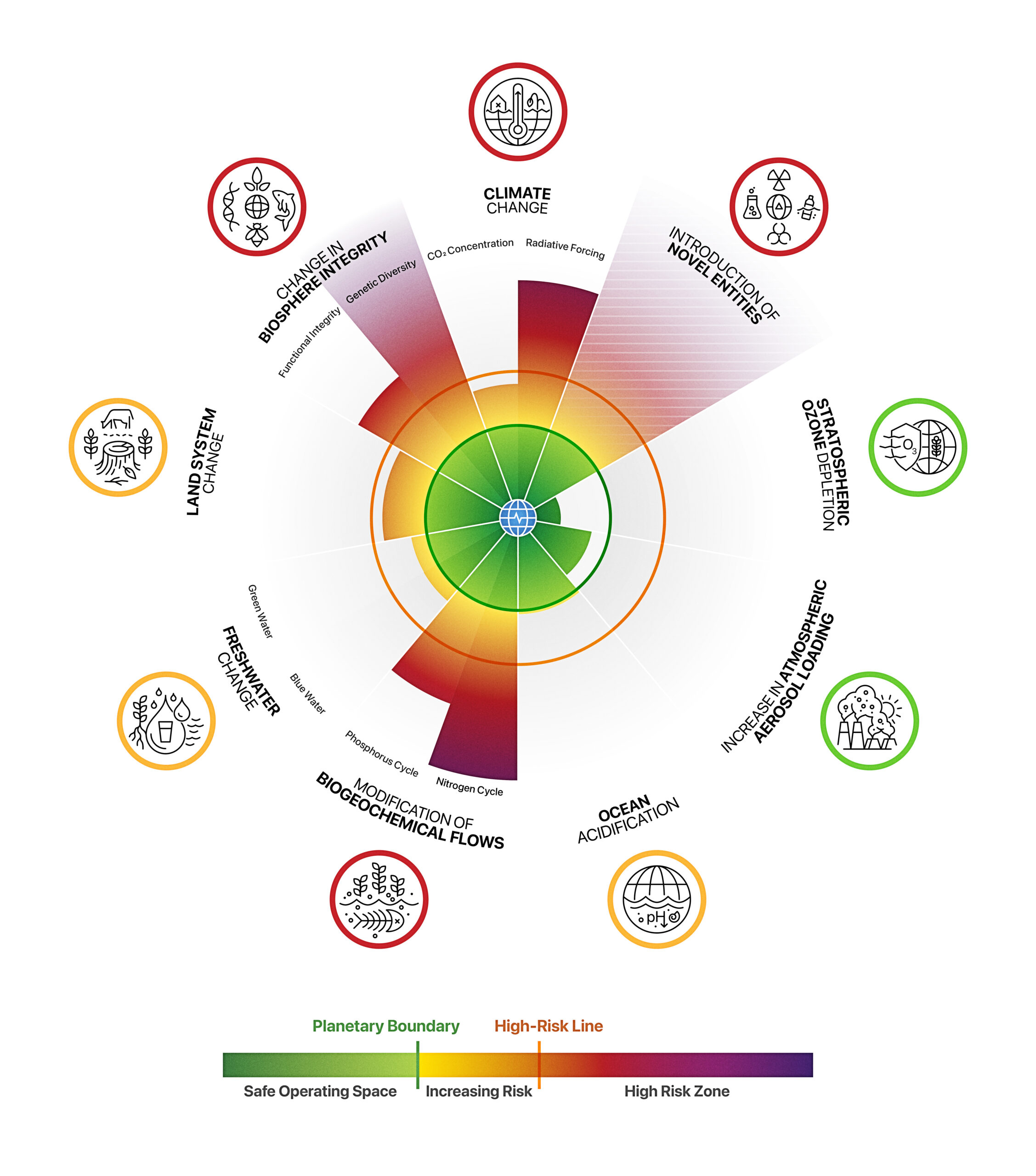 ocean acidification planetary boundary