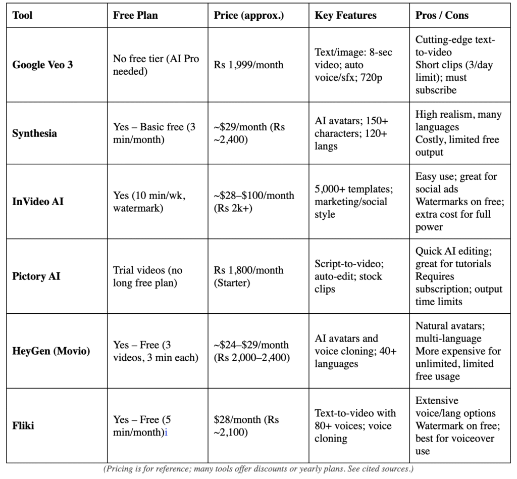 AI video generators tools