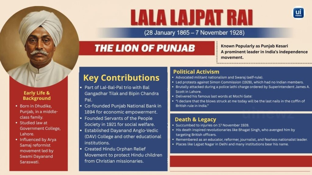 Lala Lajpat Rai
