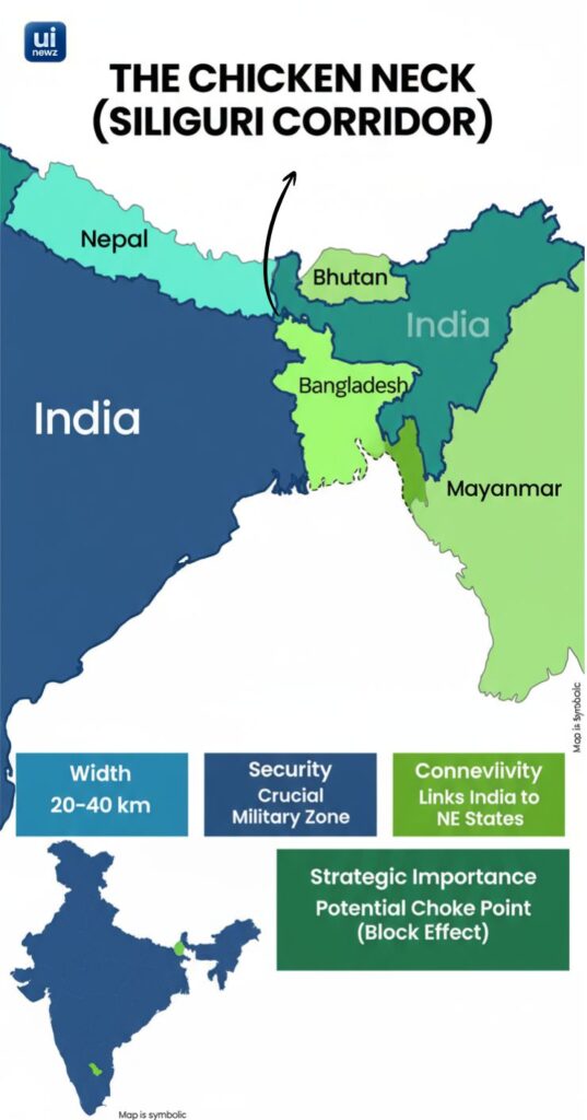 chicken neck siliguri pass