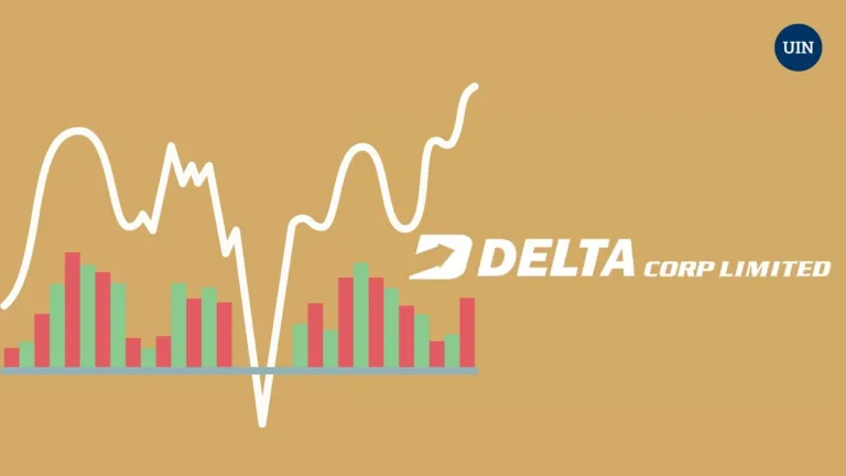 Delta Corp Share Price