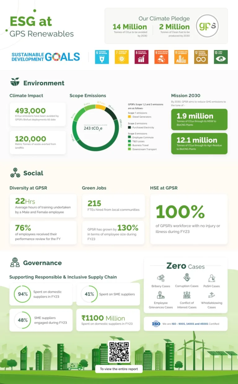 GPS Renewables Publishes its First Annual ESG Report