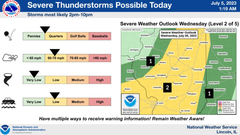 Severe Thunderstorms Expected Tonight in Carroll and Jo Daviess