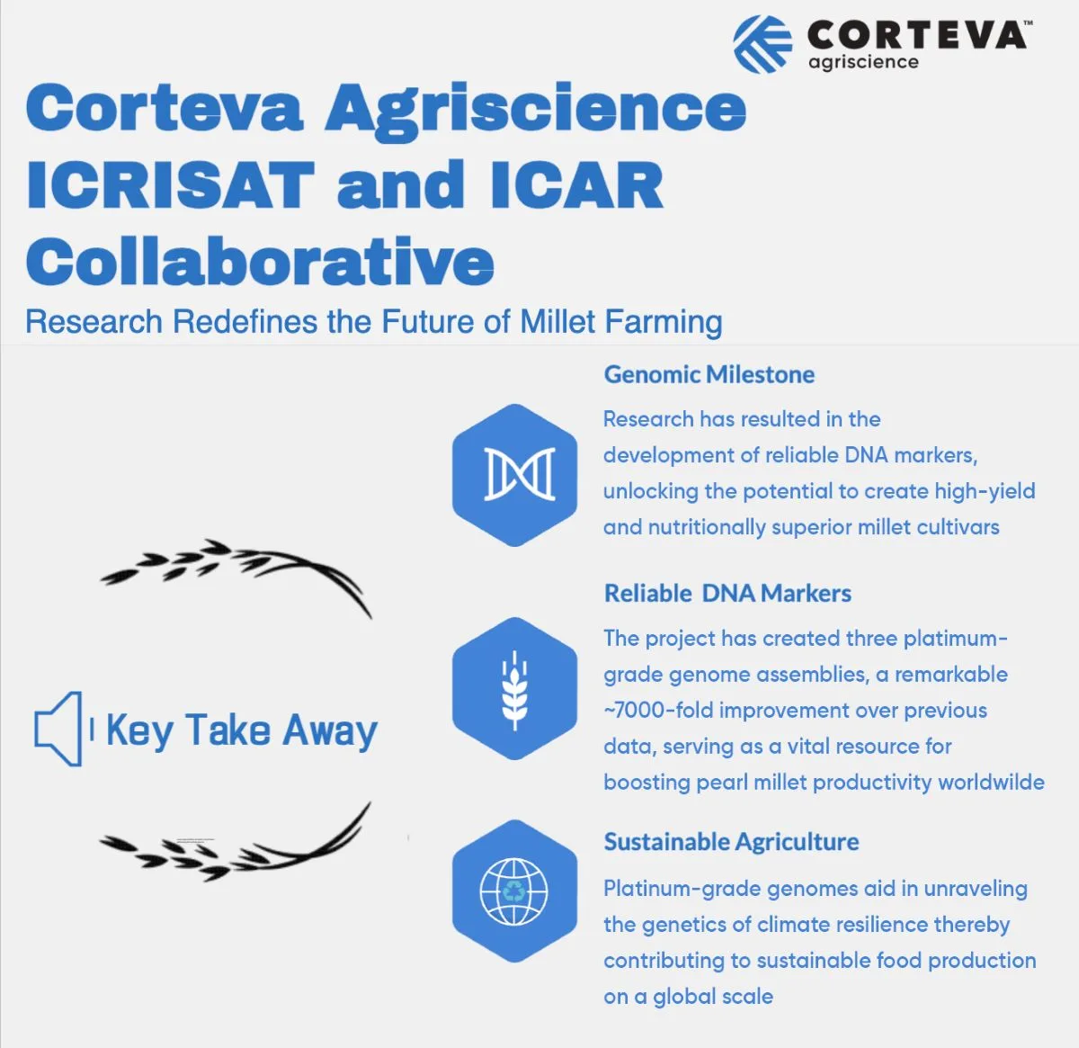Pearl Millet: Corteva Agriscience & ICRISAT- ICAR Collaboration Redefines Global Food Security