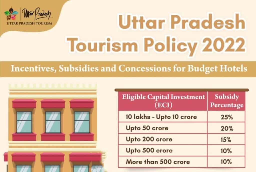 Uttar Pradesh Tourism