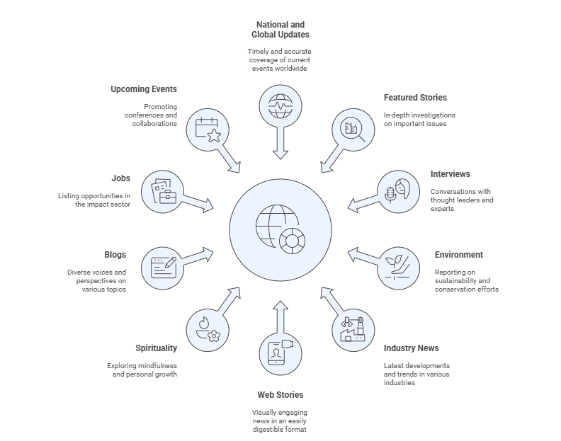 UI NEWZ Content Segment