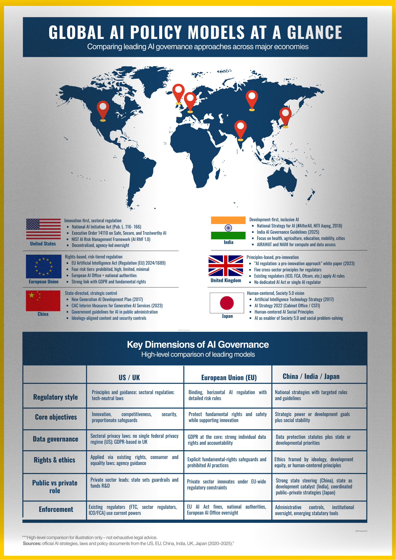 Comparative Analysis AI regulation policy