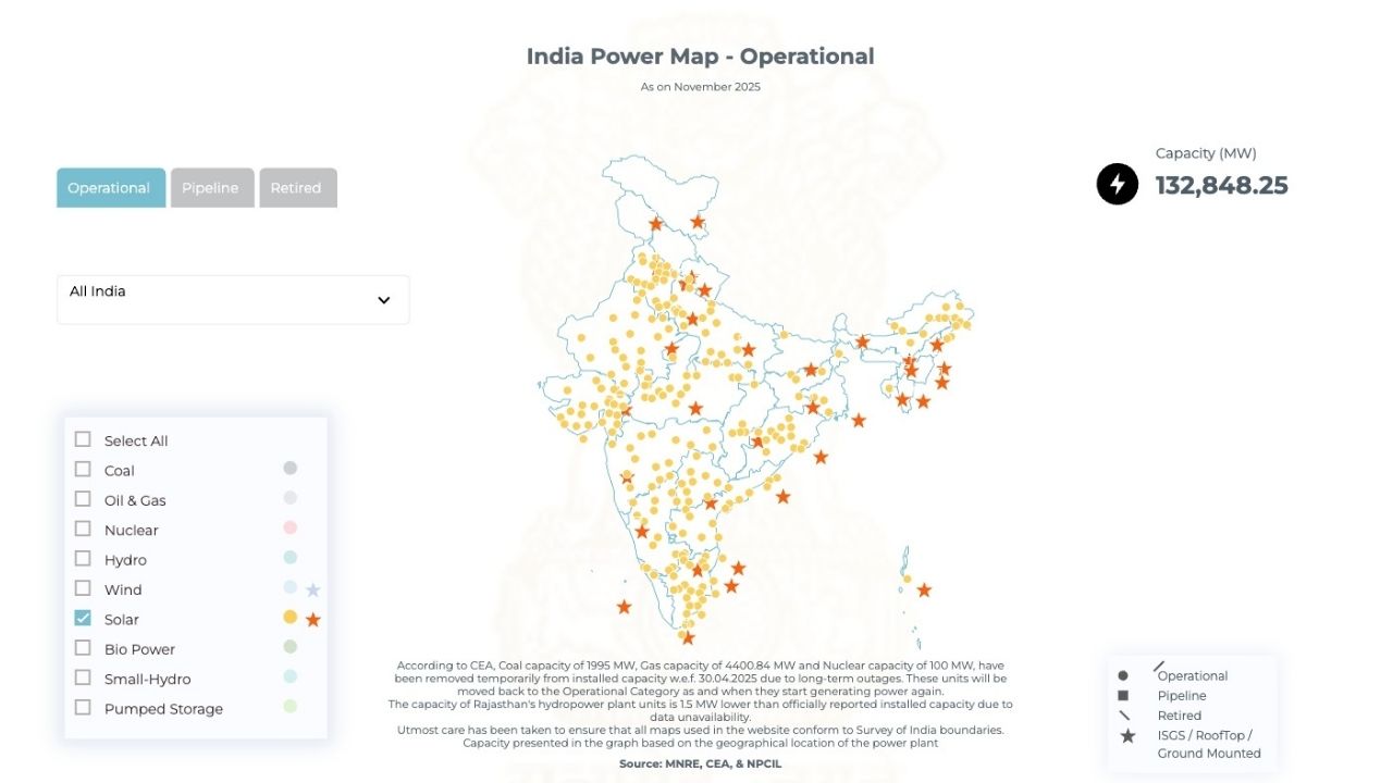 India Solar Energy