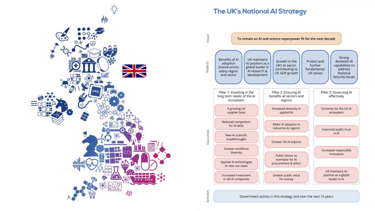 UK AI Policy