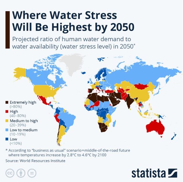 Water-Stress