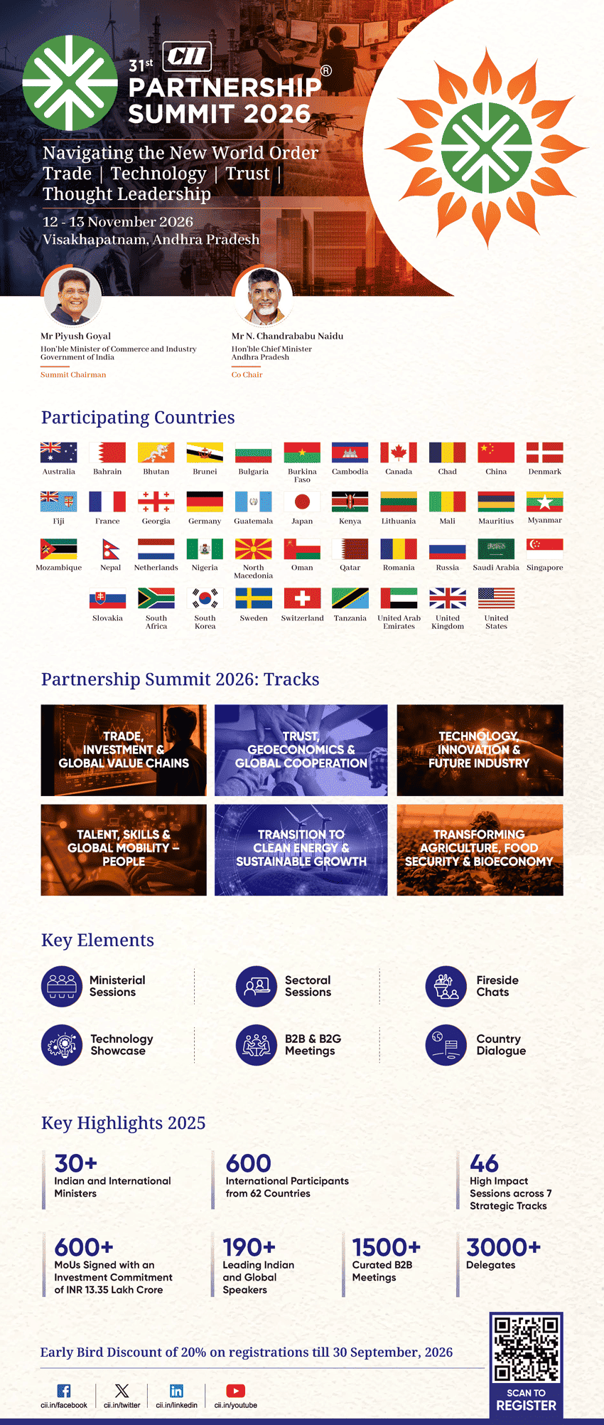 CII Partnership summit 2026